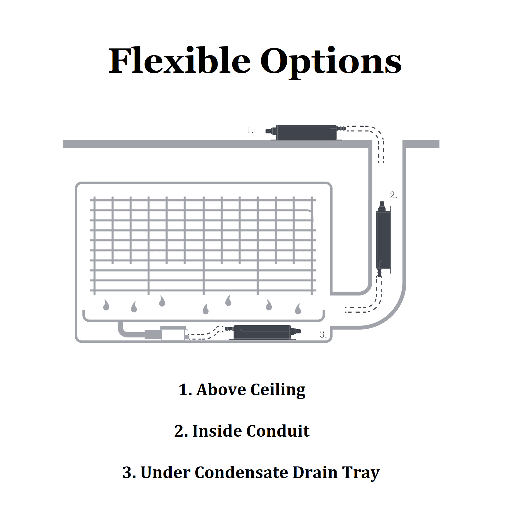 Condensate Pump for Mini Split Ductless Air Conditioners, Multi Voltage - Image 6