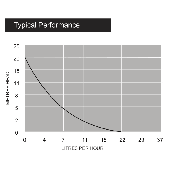 Condensate Pump for Mini Split Ductless Air Conditioners, Multi Voltage - Image 7