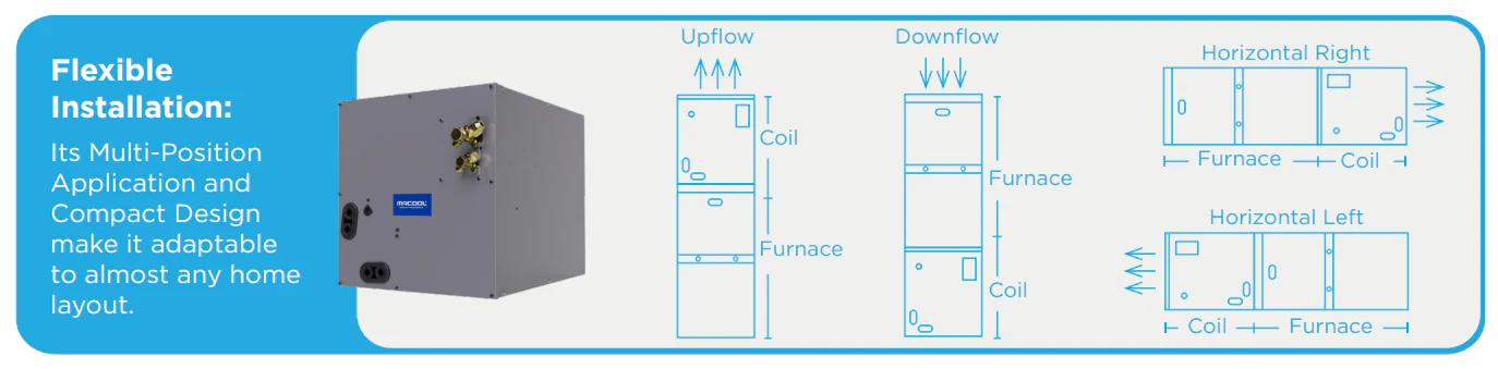 MRCOOL® Pre-Charged Cased Coil with R-454B - Image 6